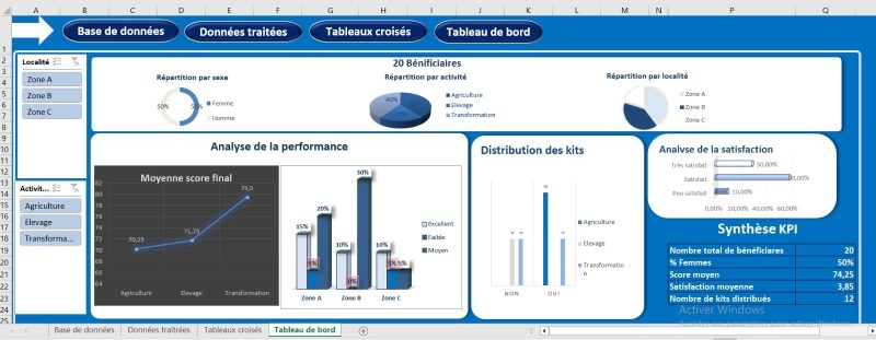 Réalisation